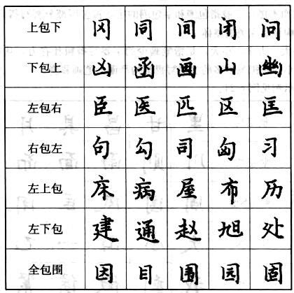 三面包圍的字|左三包围结构的字,左三包围结构的汉字大全